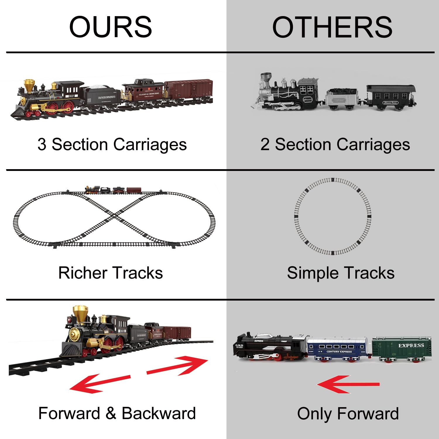SNACKTANT train track layout showing DIY design options