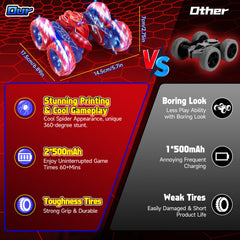 SOGAWEBB Spider RC car uses 2.4GHz remote for interference-free racing.