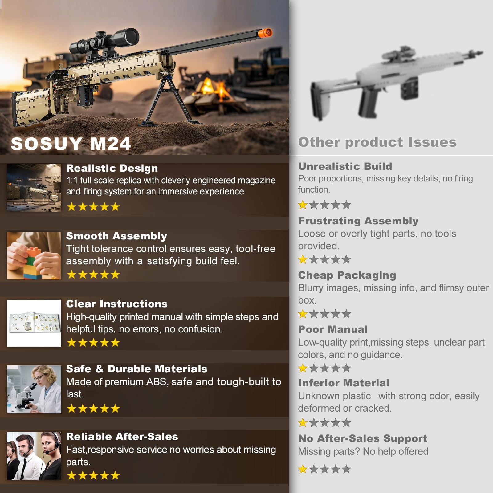 Sosuy M24 instruction-guided build enhances hand-eye coordination and patience.