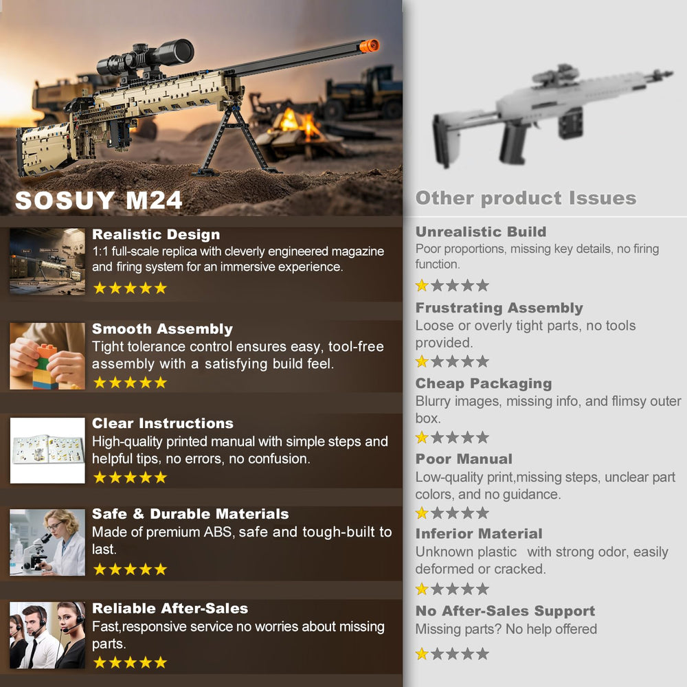 Sosuy M24 instruction-guided build enhances hand-eye coordination and patience.