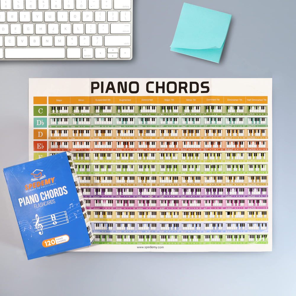 Spedemy 10 frequent chords per key speed up learning common progressions.