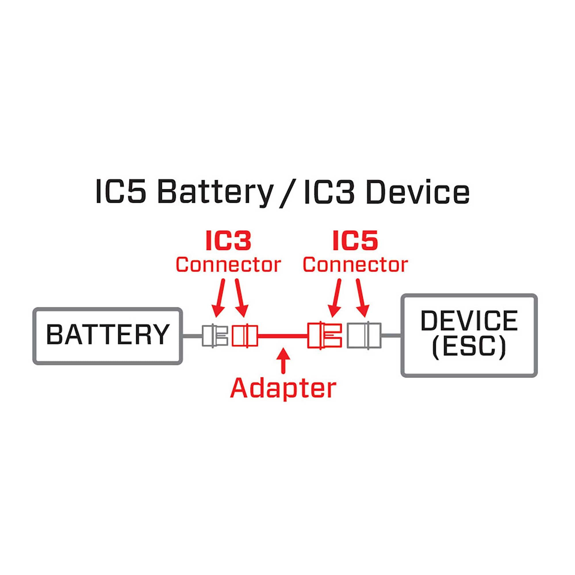Spektrum adapter setup showing easy connection for IC3 battery to IC5 device.