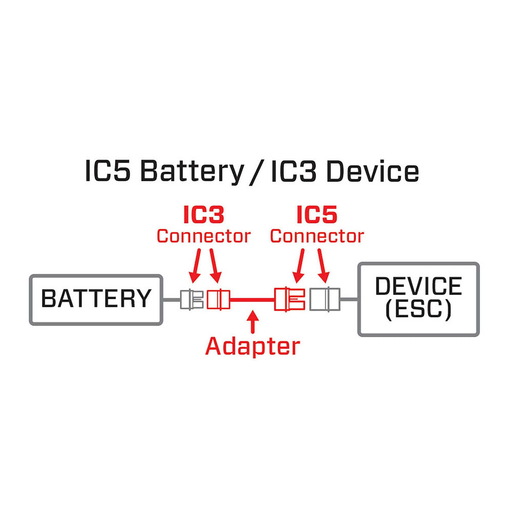 Spektrum adapter setup showing easy connection for IC3 battery to IC5 device.