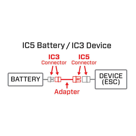 Spektrum adapter setup showing easy connection for IC3 battery to IC5 device.