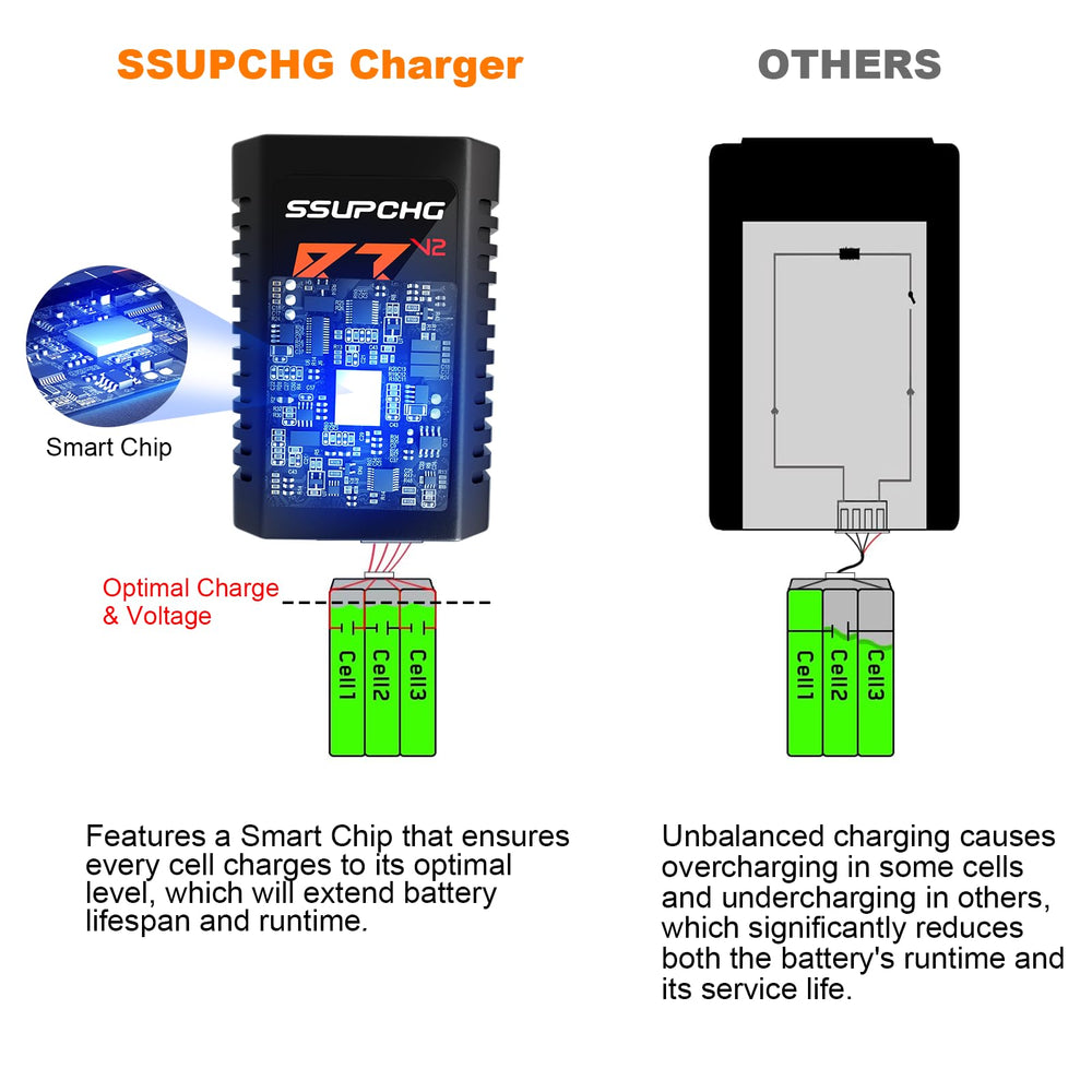 SSUPCHG charger powers RC toys and models like drones, planes, and trucks smoothly.