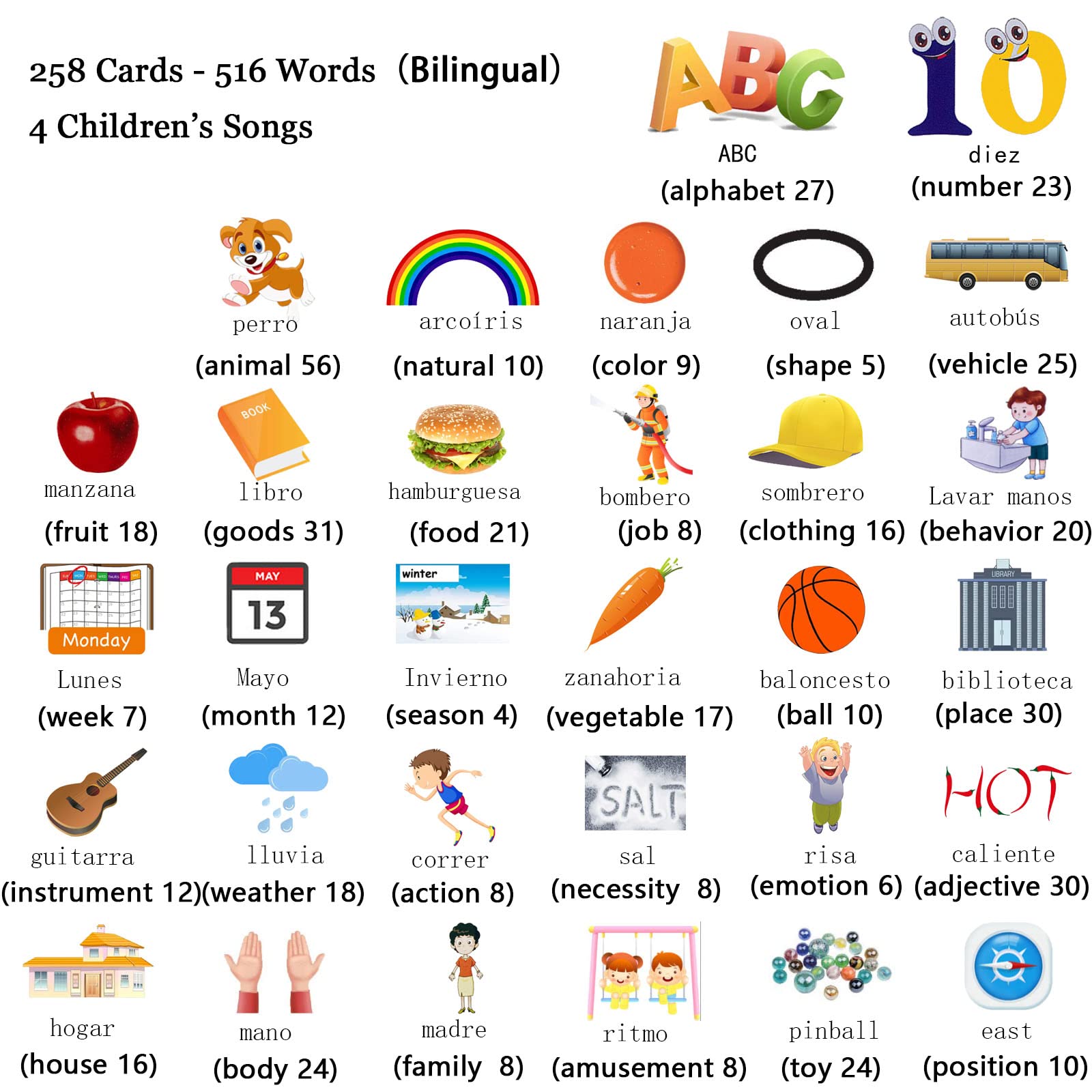 Startcan topics cover letters, numbers, colors, shapes, and more for diverse exposure.