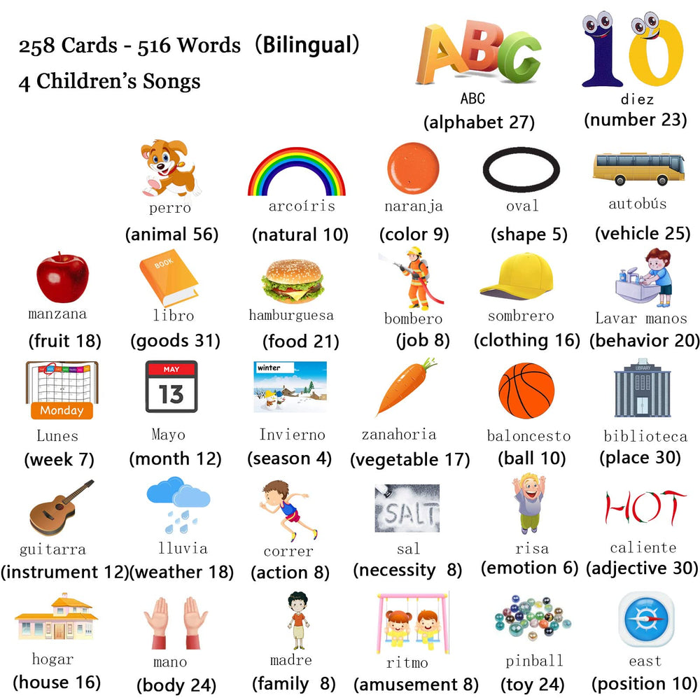 Startcan topics cover letters, numbers, colors, shapes, and more for diverse exposure.