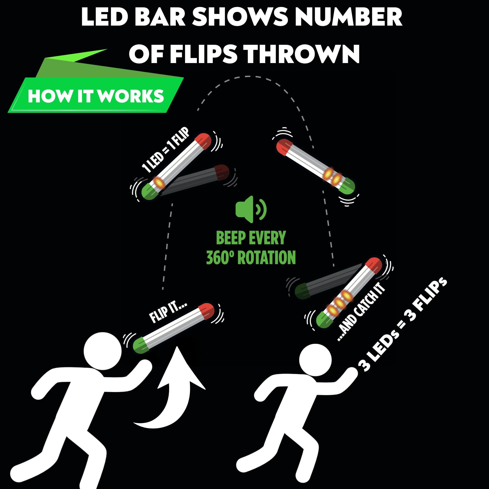 Stickflip auto-counting-technology demonstrates precise flip tally with beeps and color cues