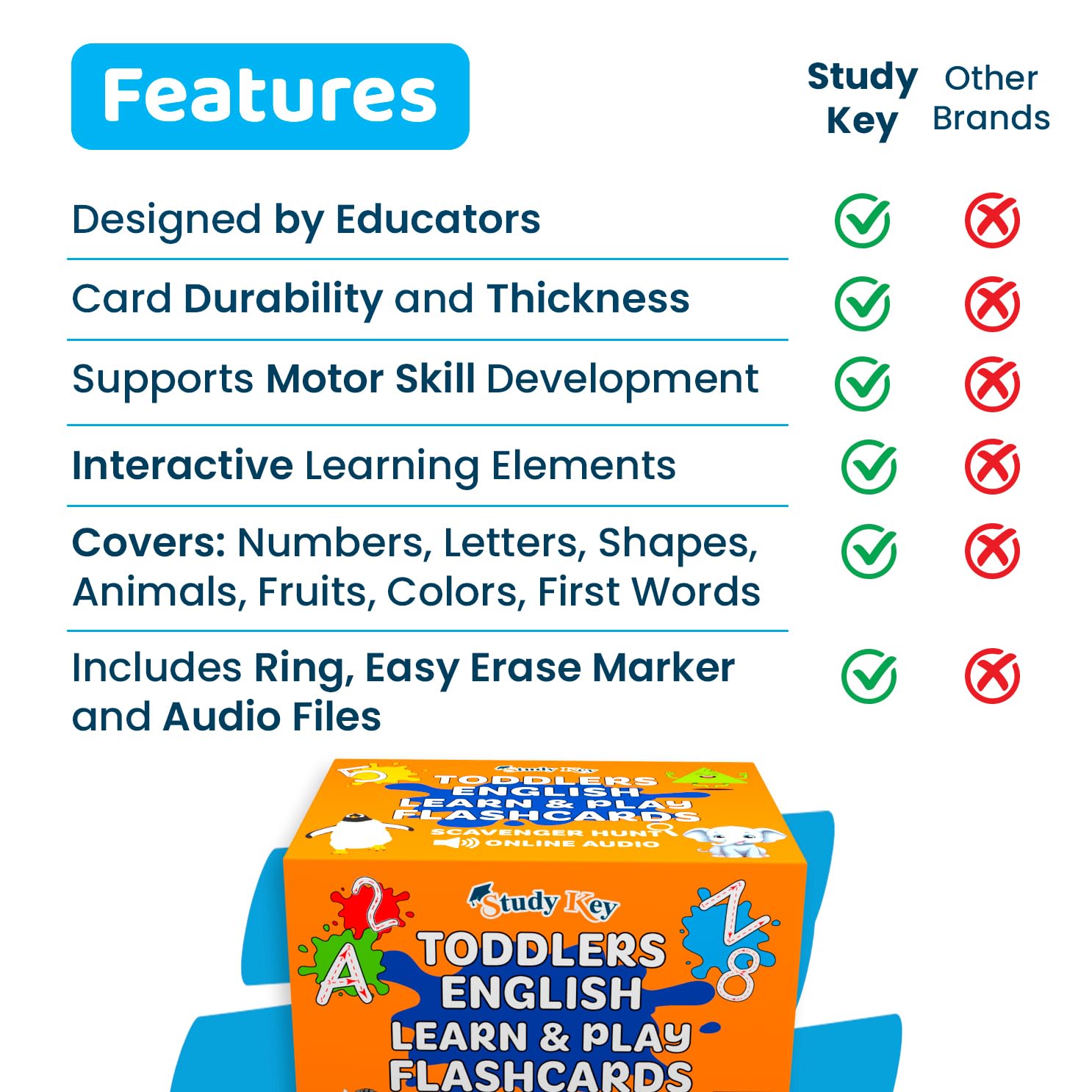 Study Key interactive games guide list image promotes group learning and play-based practice.