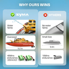 SYMA Q14 ideal for pool or lakeside playtime