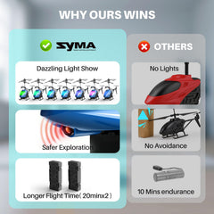 SYMA S107H-E offers slow and fast modes for gradual piloting