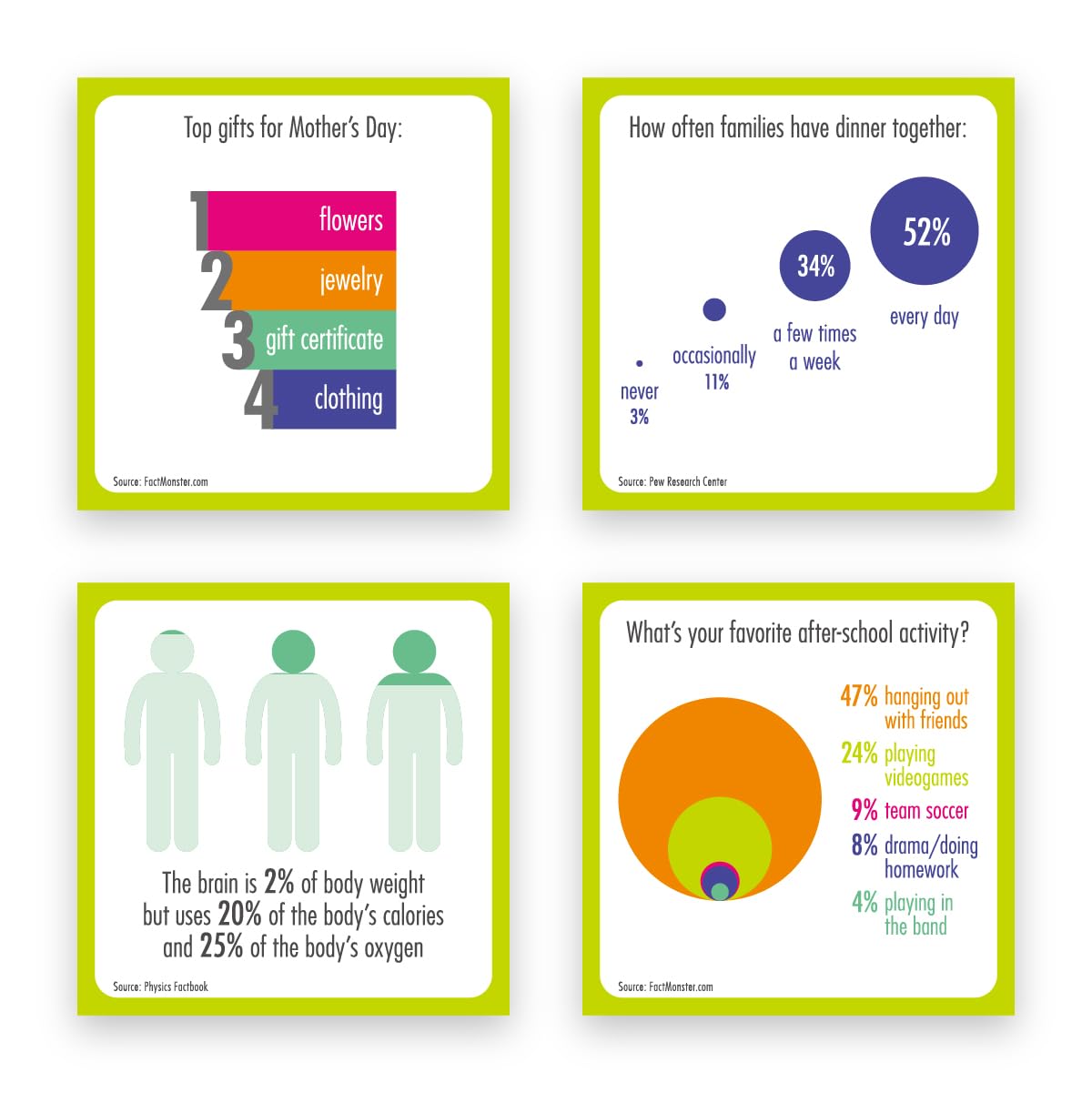 TableTopics Infomania at the family dinner table invites lively conversations.