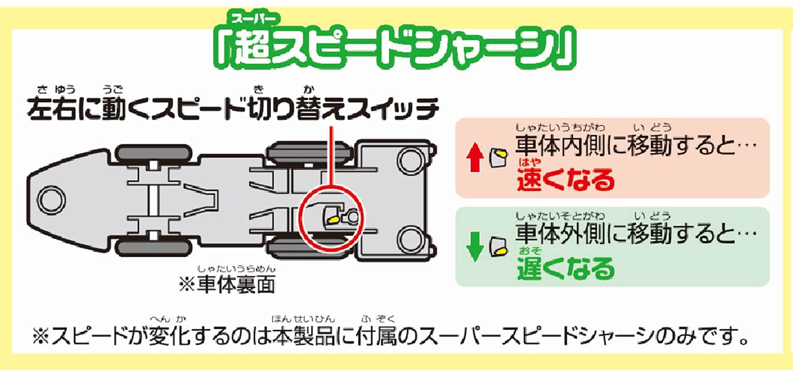 Takara Tomy E5 Hayabusa nose close-up highlighting details.