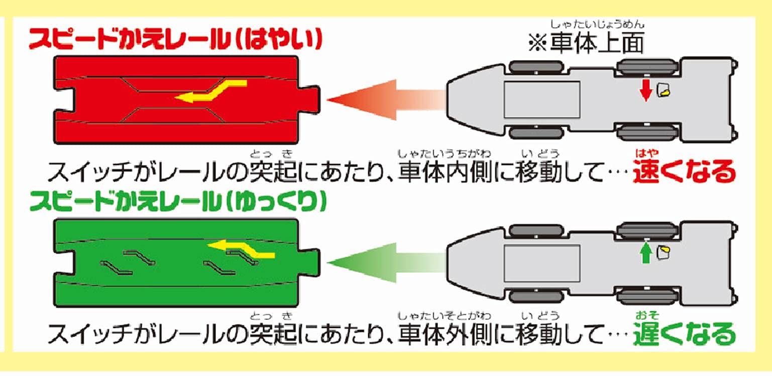 Takara Tomy Pla-Rail packaging shows easy setup for beginners.