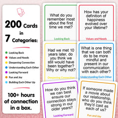 Talking Point Cards Rekindle deck used on road trip fosters meaningful chats.