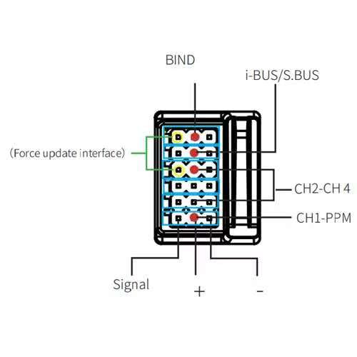 Targethobby Flysky FGr4s V2 receiver easy bind for quick setup.