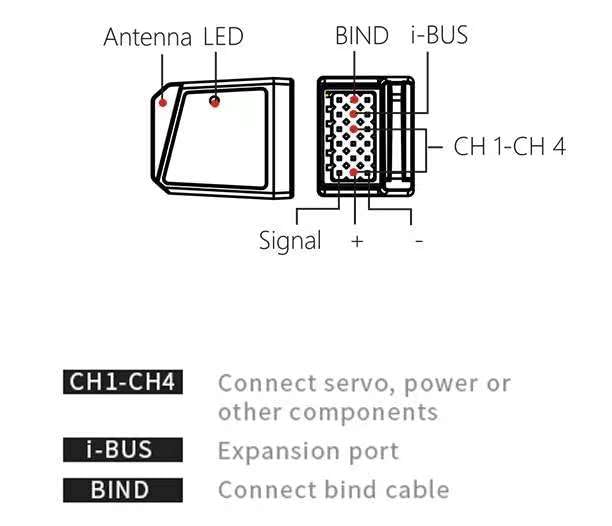 Targethobby Flysky FGr4s V2 receiver ultra-lightweight 5.1 g for reduced load.