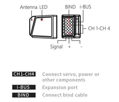 Targethobby Flysky FGr4s V2 receiver ultra-lightweight 5.1 g for reduced load.