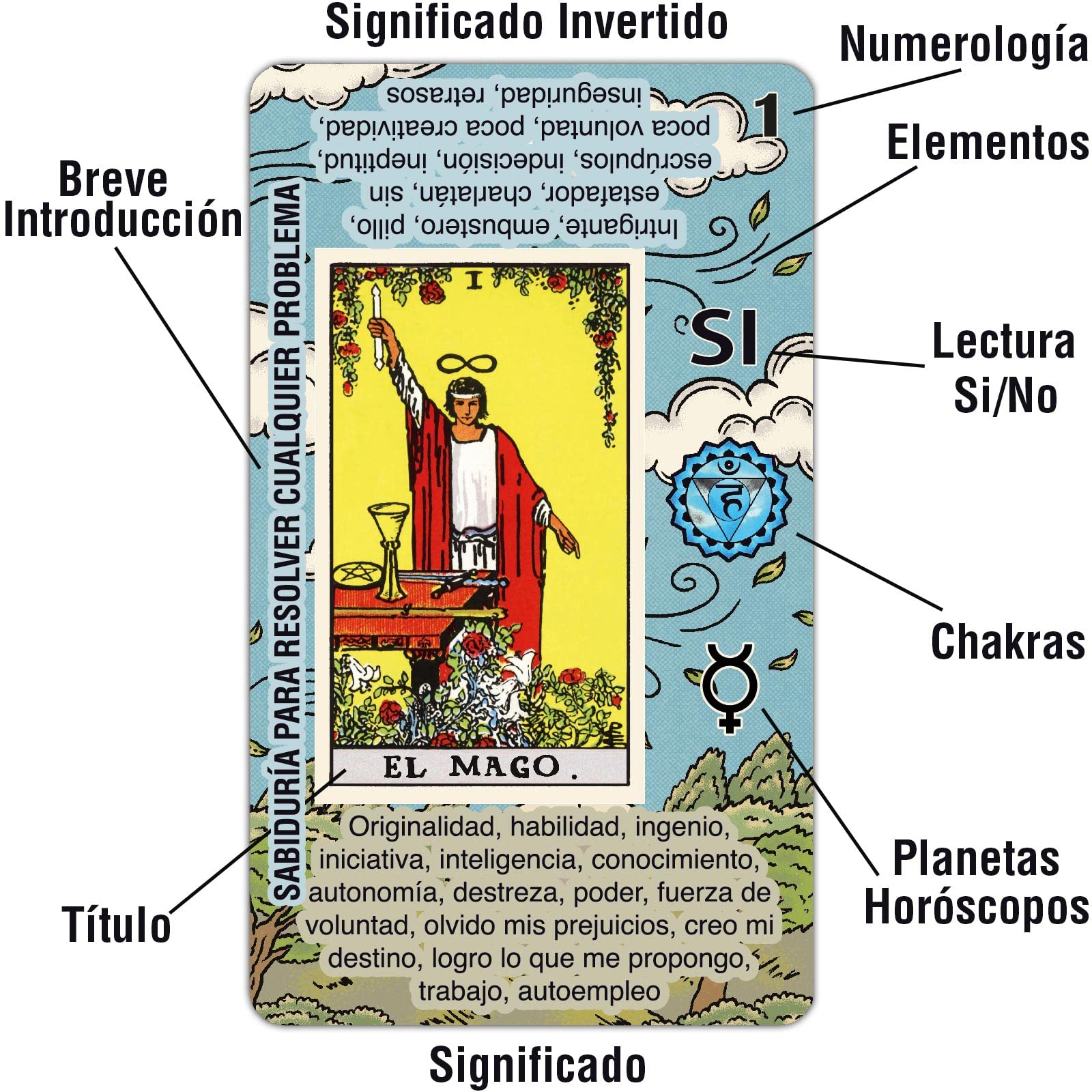 Tarotika beginner deck displays meanings on cards for quick learning