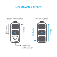 Tenergy 3000mAh RC racing battery supports rapid charging.