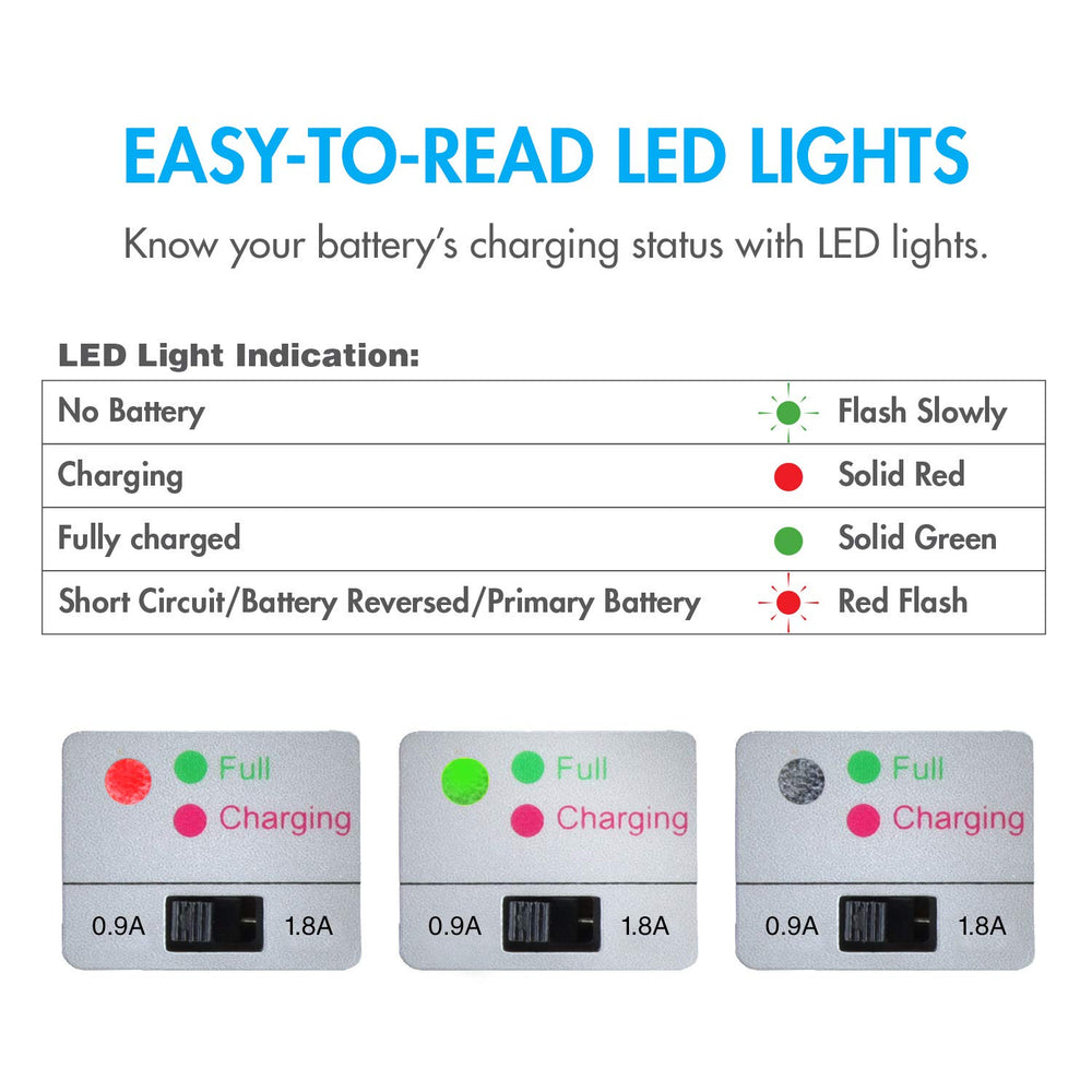 Tenergy Smart Battery Charger in a compact design, easy to store.