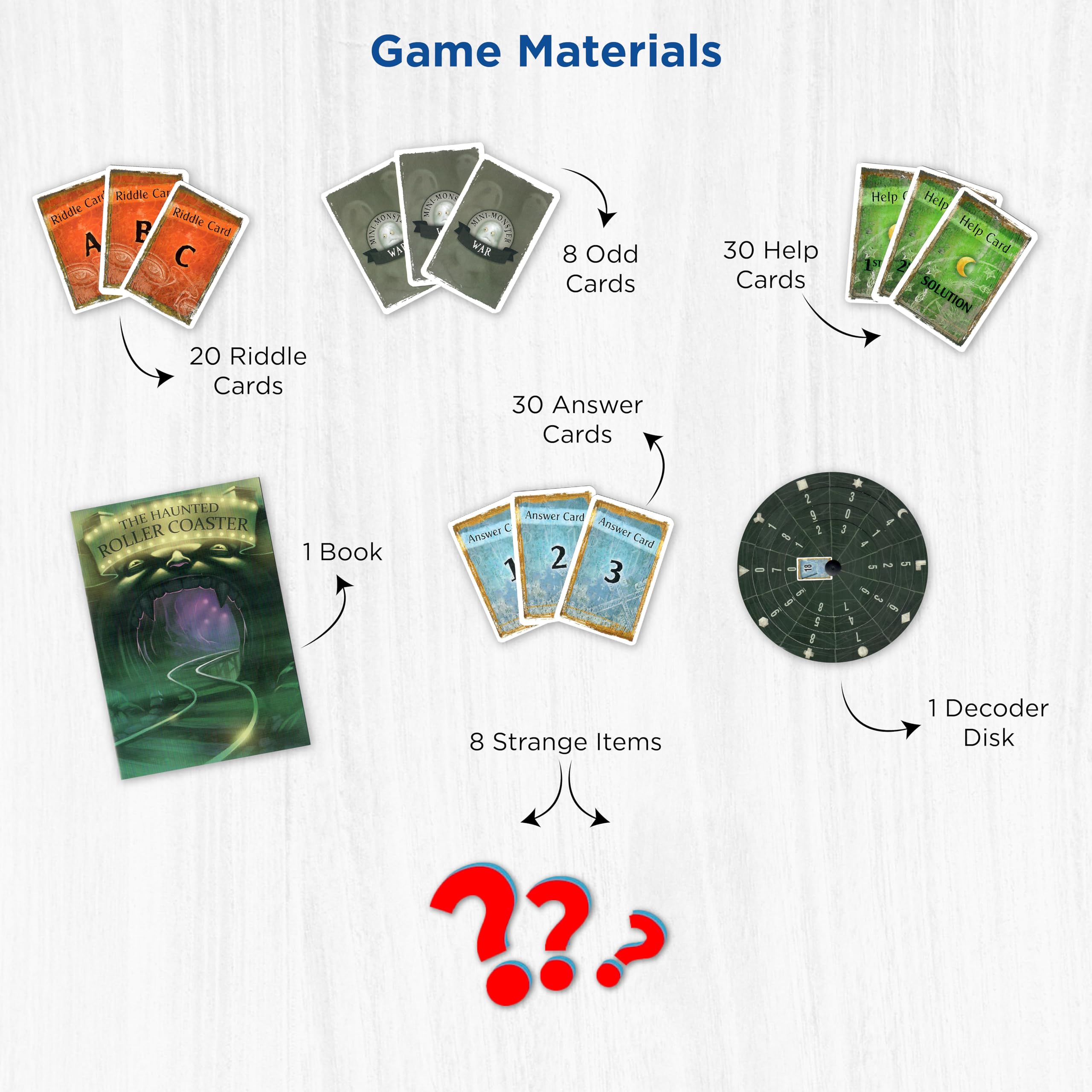 Thames & Kosmos EXIT components spread on table, clear unplugged play setup