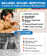 The Scholar Ant phonics cards collection in hand supports portable practice