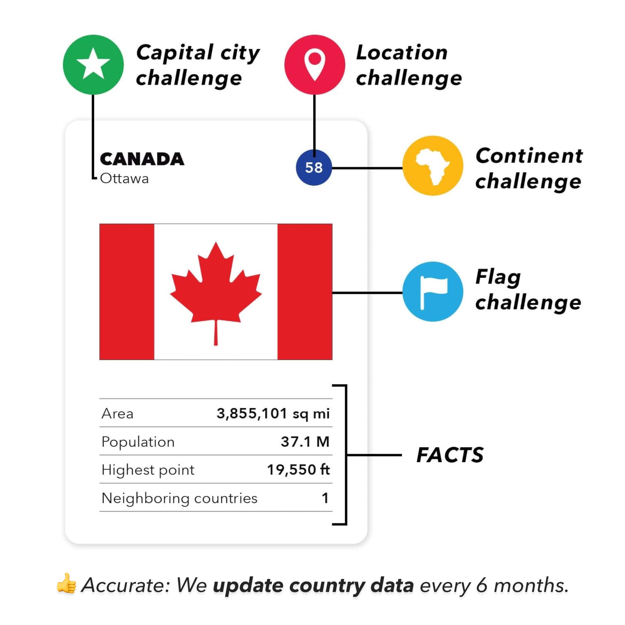 The World Game up-to-date data panel underscores current country facts for accurate trivia.
