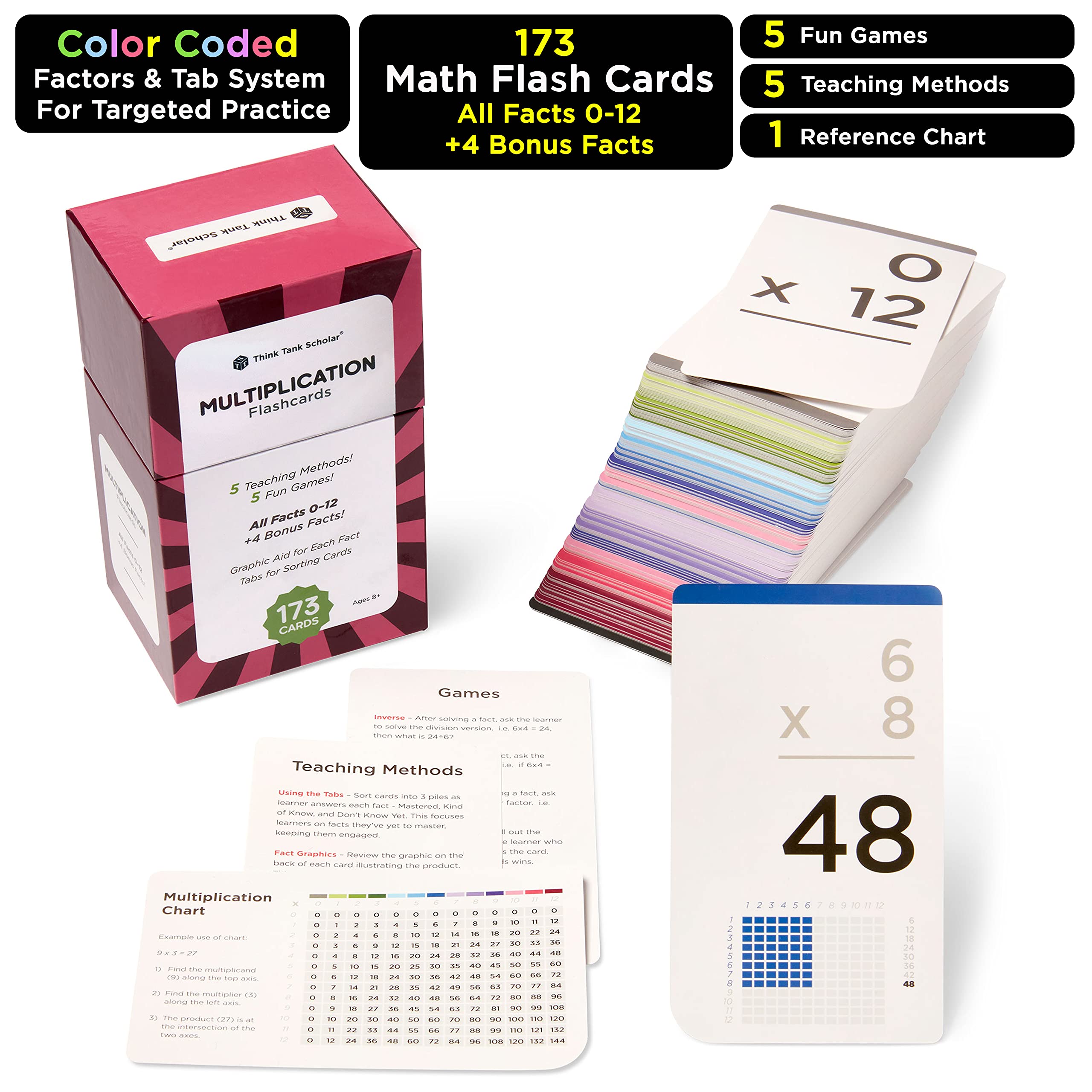 Think Tank Scholar card pack in sturdy box for easy storage and home schooling.