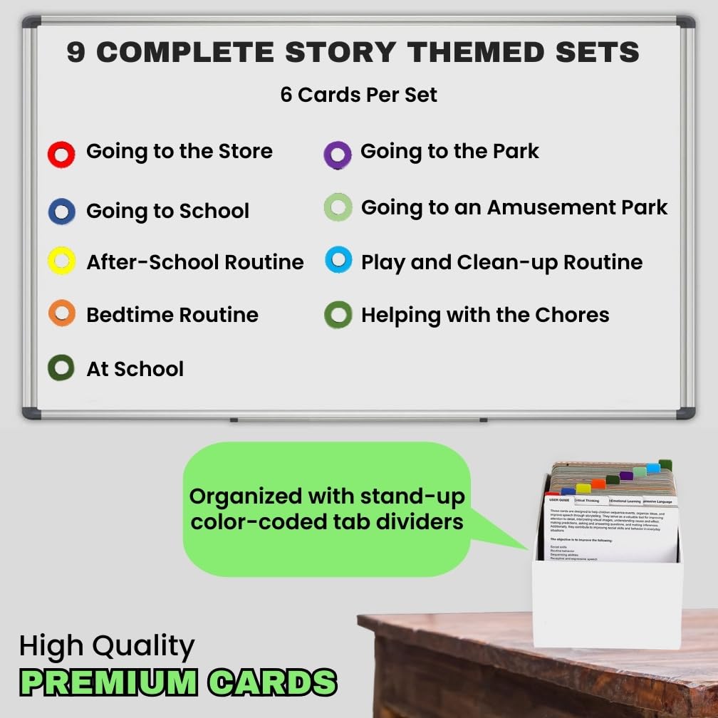 Thought-Spot 54-card sequencing set in nine storytelling categories for versatile lessons