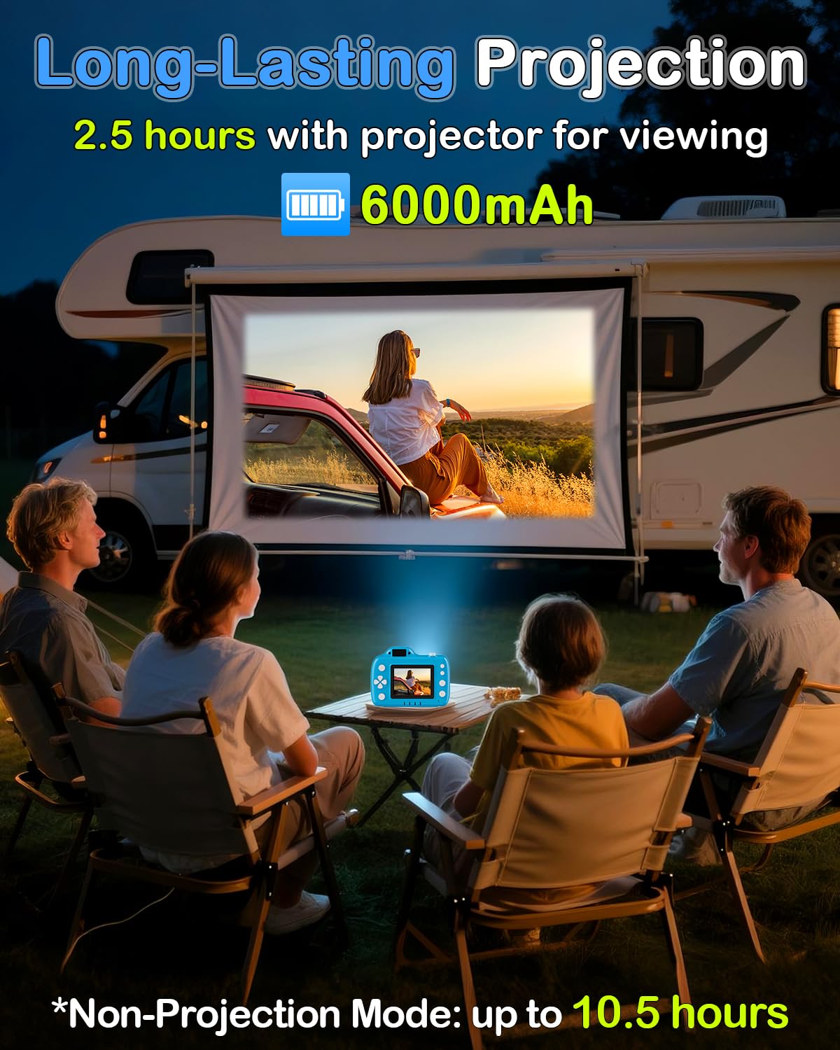 Thybro camera 6000mAh battery powers hours of memories.