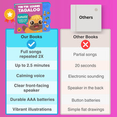 Tin Tin Learns Tagalog song list highlights six classic Tagalog tunes.