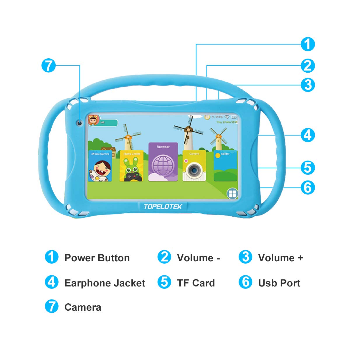 TOPELOTEK parental controls interface lets you tailor profiles and screen time.