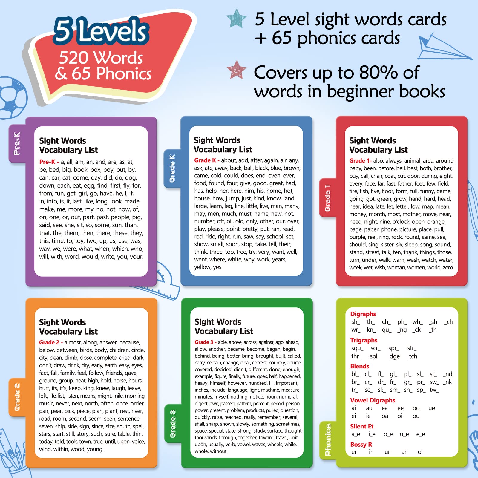 Torlam Dolch sight words flash cards set for beginner readers