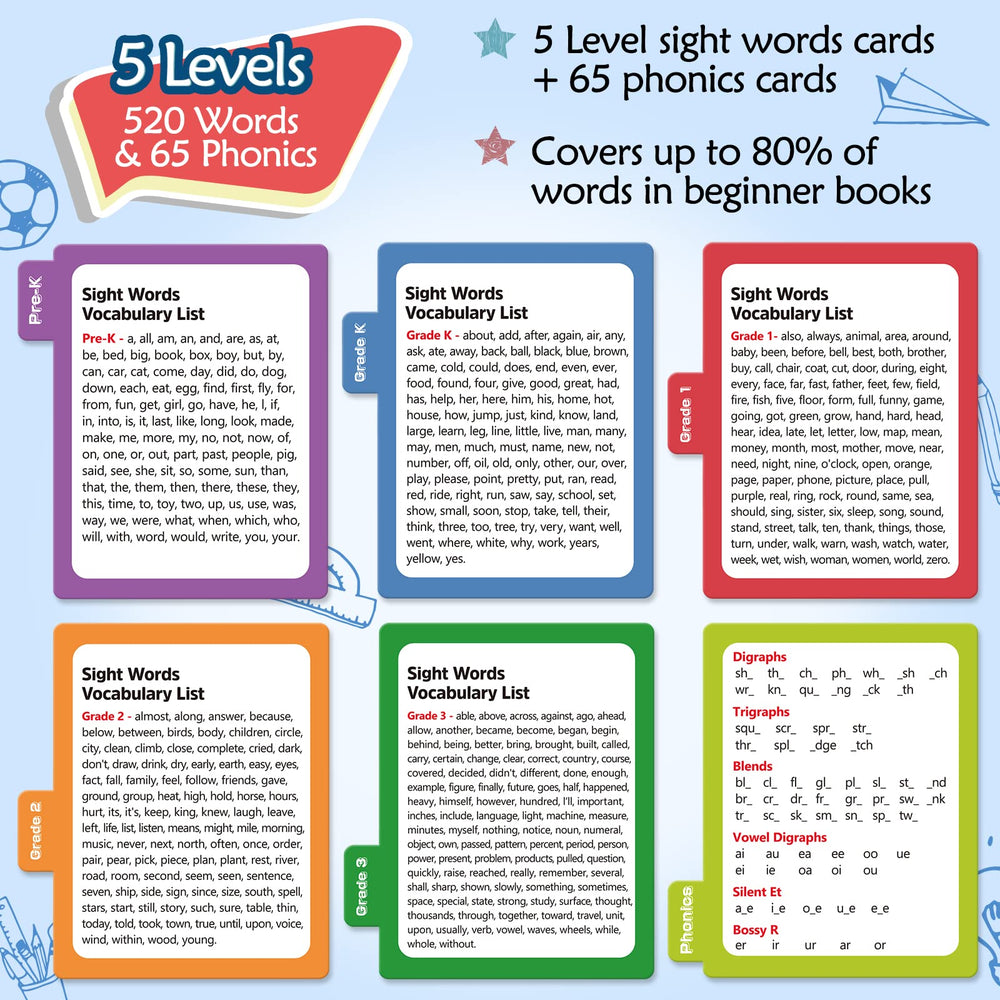 Torlam Dolch sight words flash cards set for beginner readers