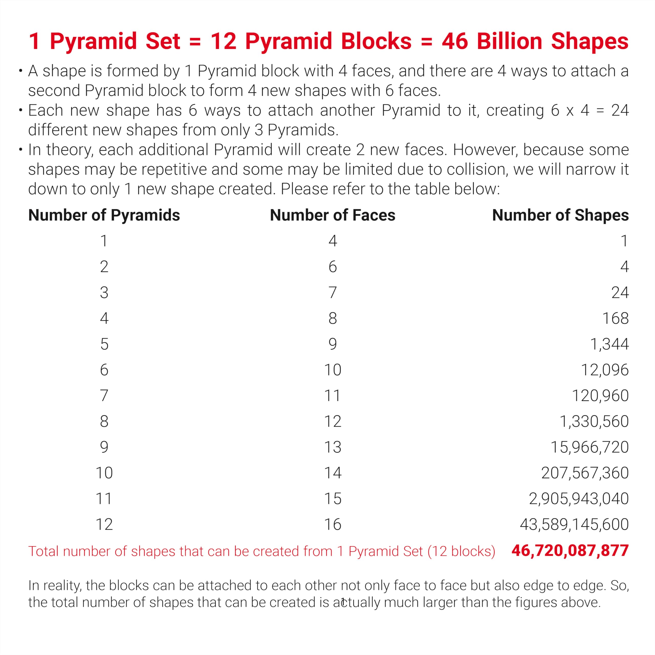 Gift-ready packaging of TOSY Magnet Pyramid Stone for stocking stuffers