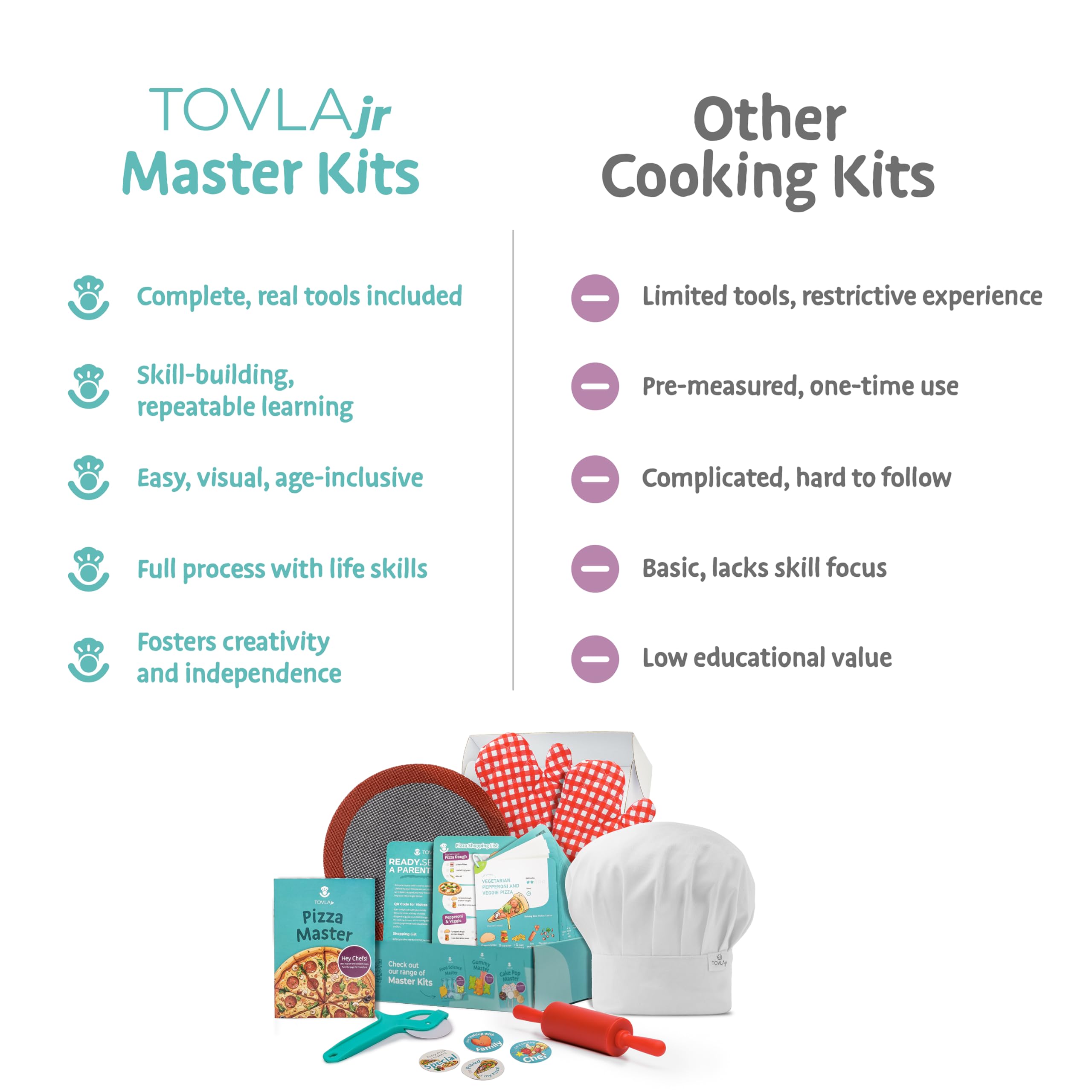 TOVLA JR oven mitts keep little chefs' hands protected.