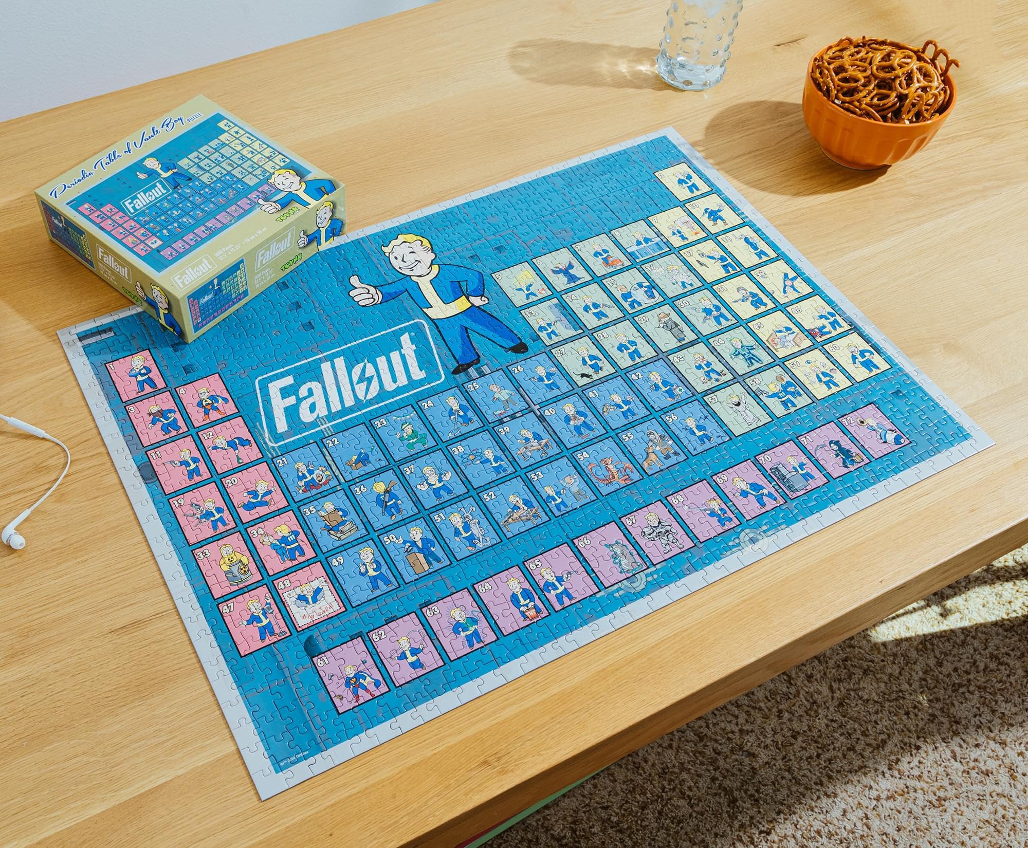 Toynk Fallout periodic table Vault Boy robotics expert detail signals puzzle complexity and satisfaction