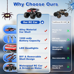 TOZDTO waterproof RC car ready for beach use and splashes