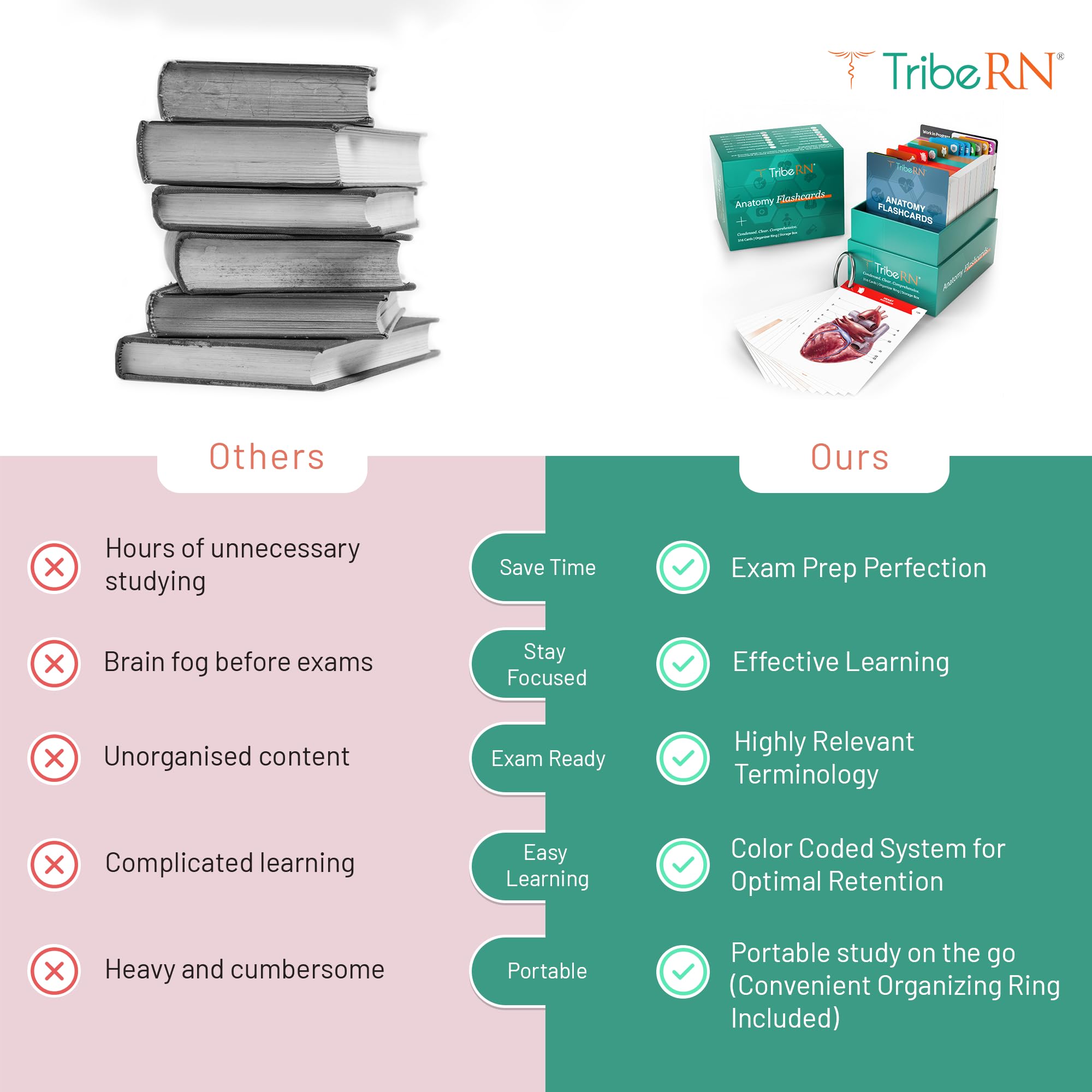 Tribe RN color-coded flashcards for visual learners and quick system recall
