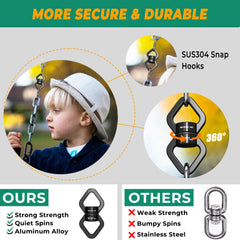 Trobing sealed ball-bearing rotation keeps spins smooth and reduces rope twist.