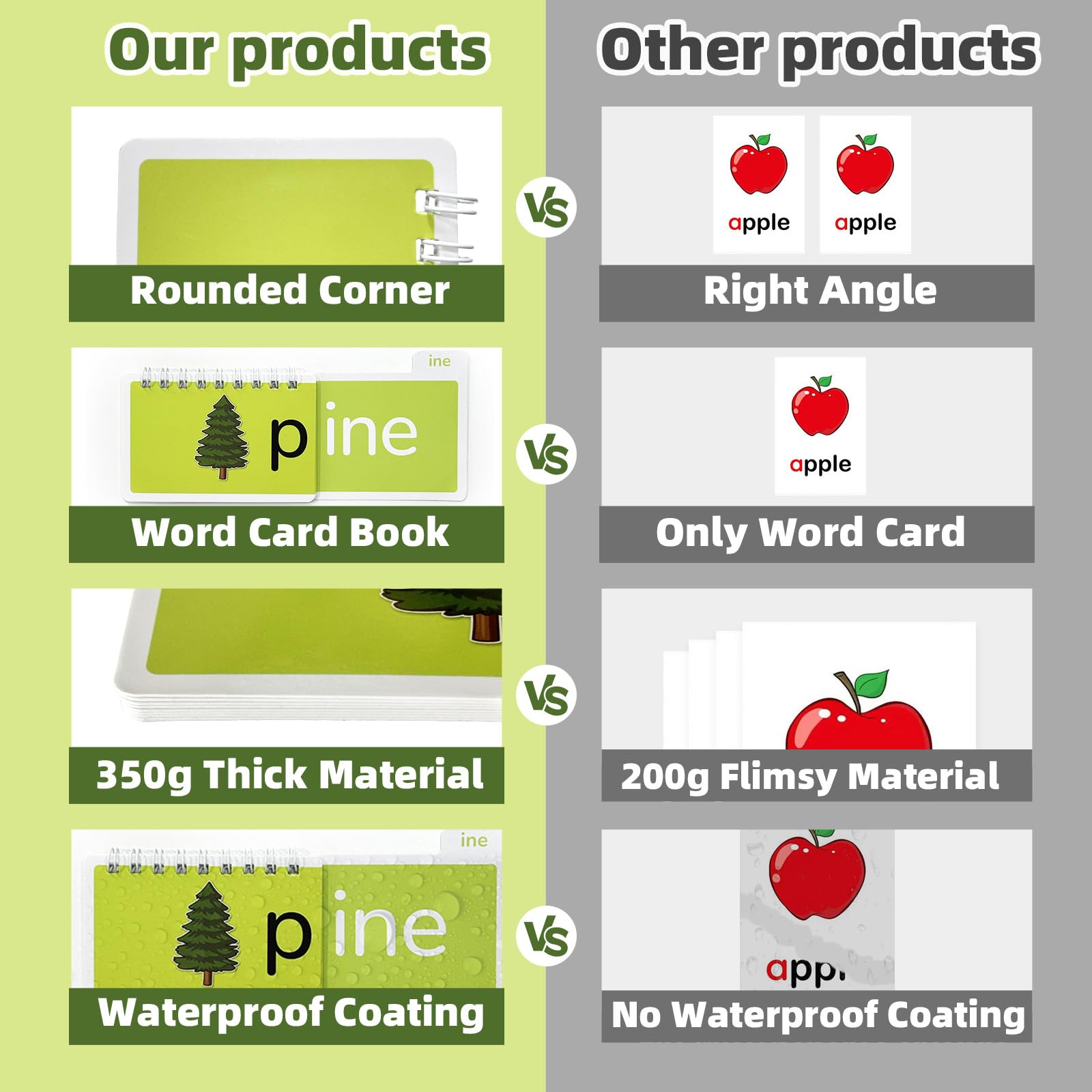 TUNJEJINY Durable cardboard flip book designed for long lasting homeschool use.