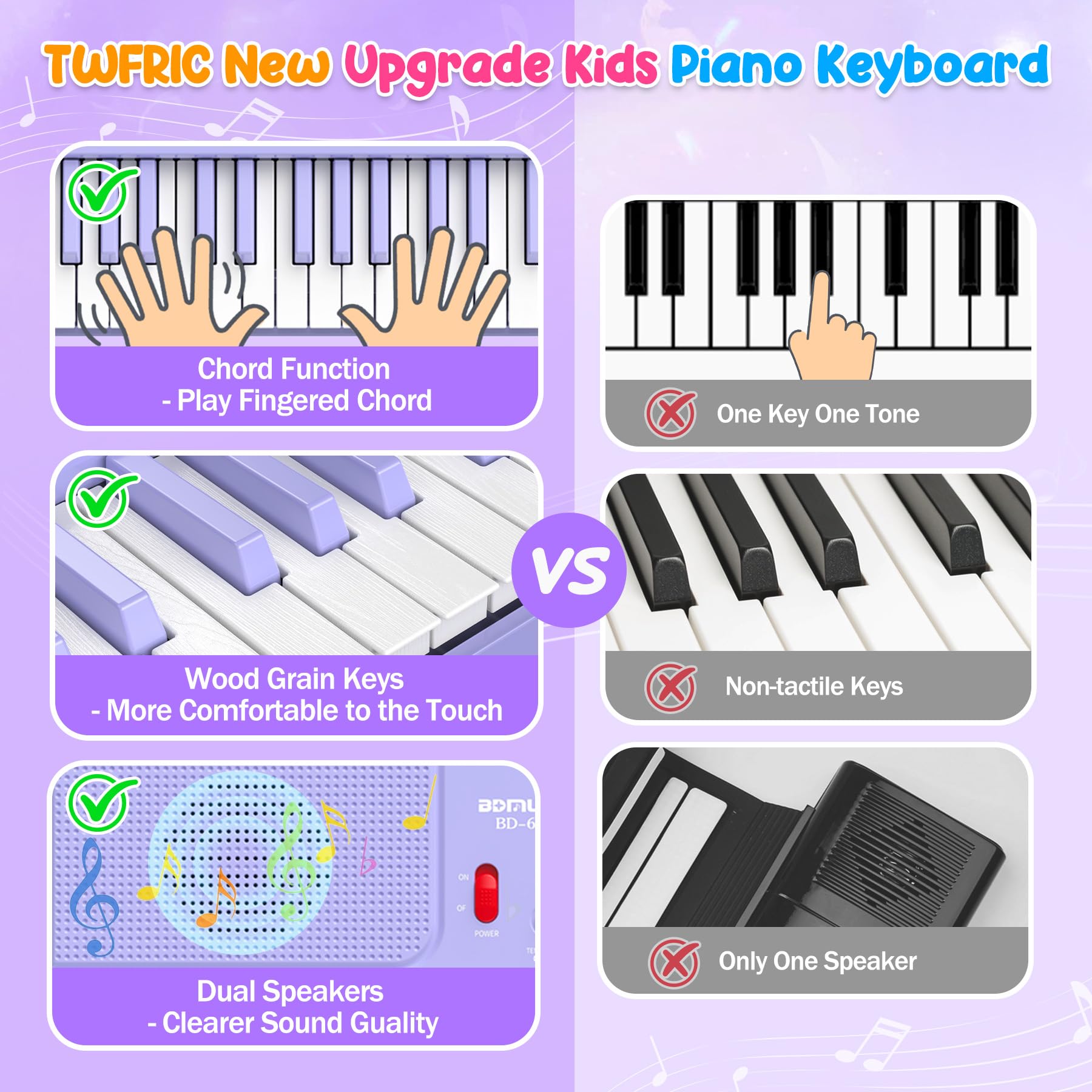 TWFRIC portable keyboard runs on DC 5V USB or batteries