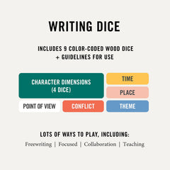 Two Tumbleweeds Writing Dice packaging showcases a thoughtful gift idea for writers.