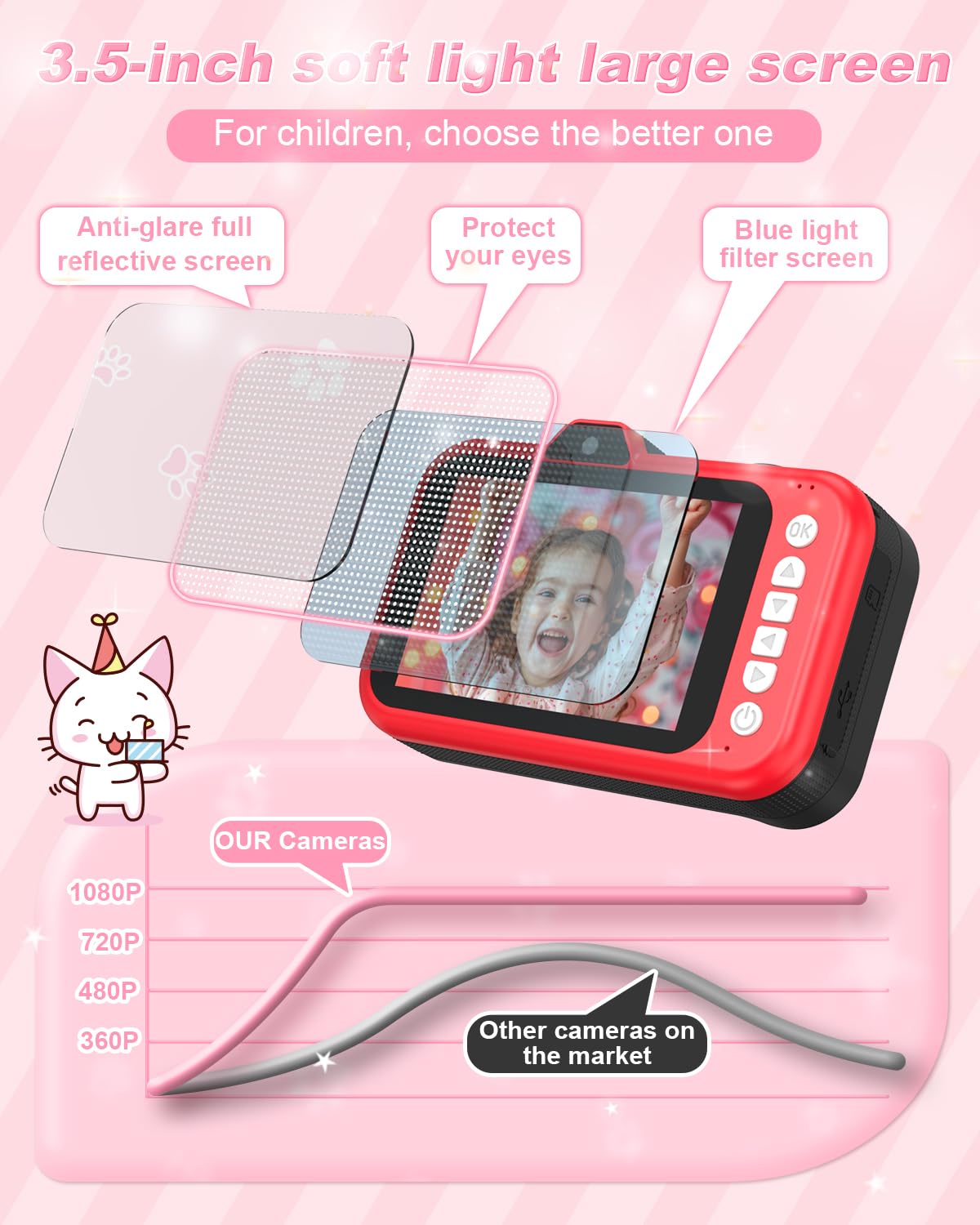 Uffylle Kids Camera front selfie lens for easy group photos and portraits