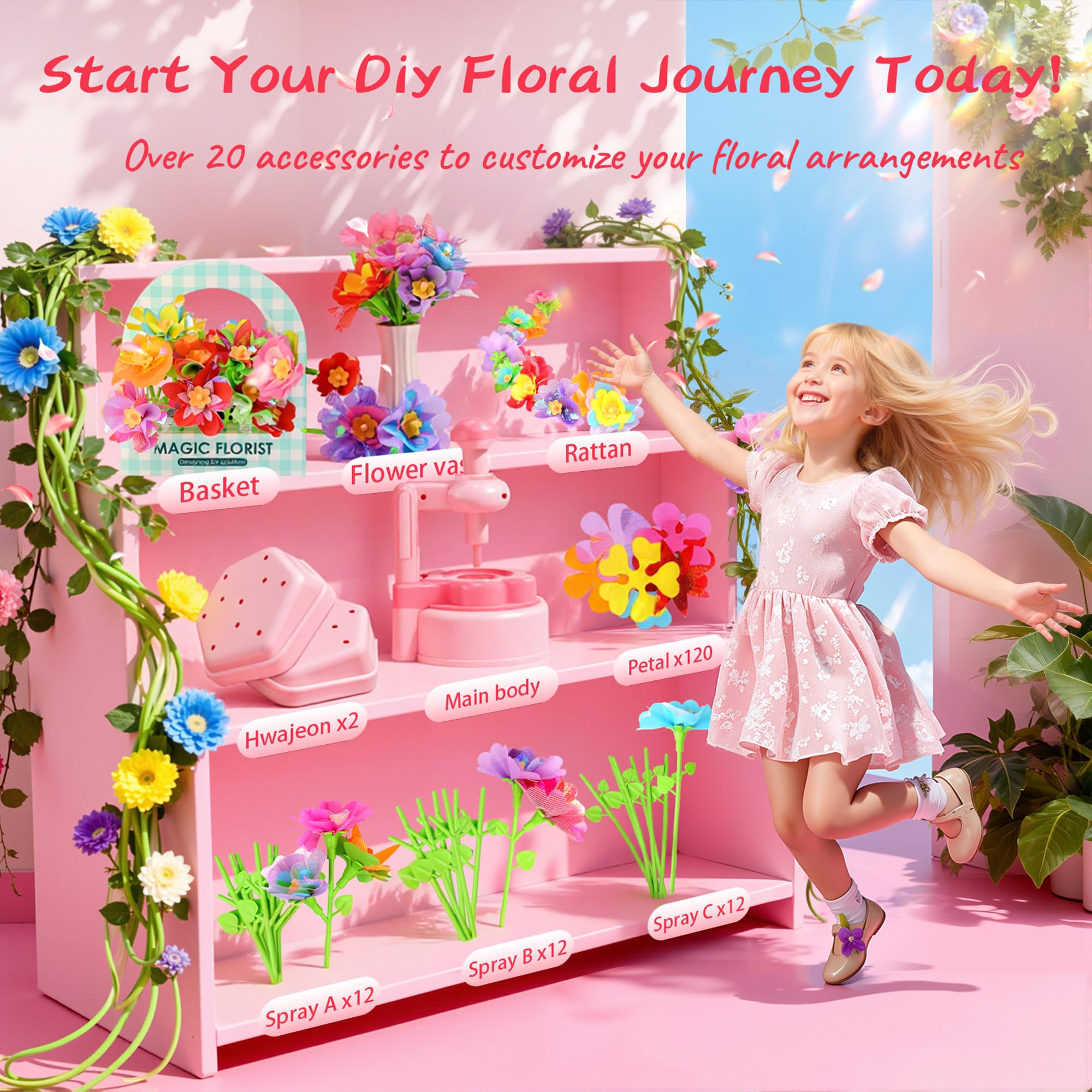 Unitour Flower Fields panel supports imaginative garden scenes during play.