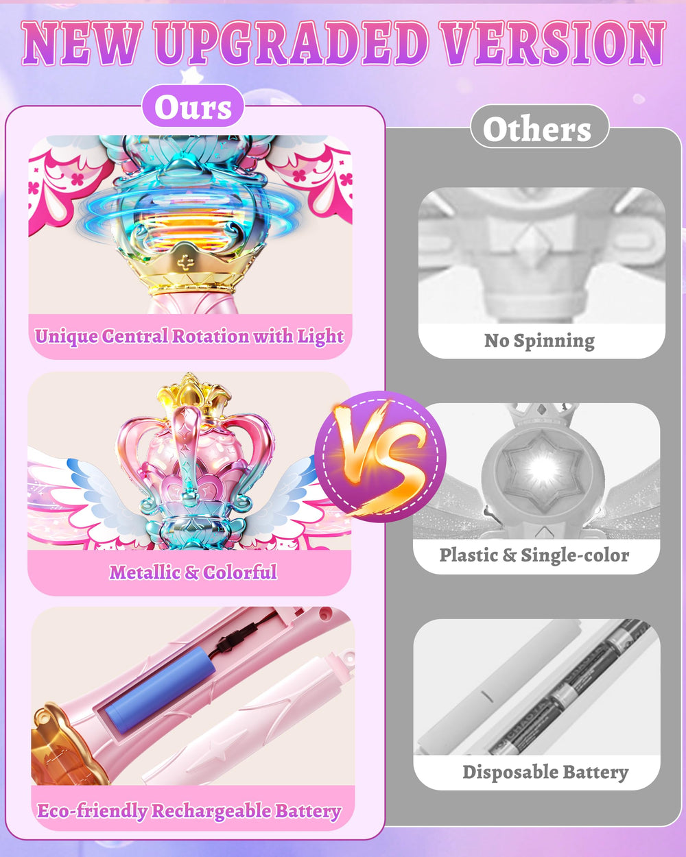 Uregoio Princess Bubble Wands Machine spin action highlights rotating wand center during play.