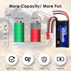30C high-discharge performance for brisk RC runs and quick responses.