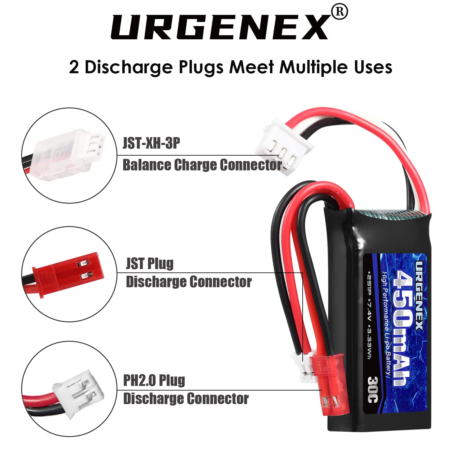 Compact URGENEX LiPo fits tight RC chassis and small spaces.