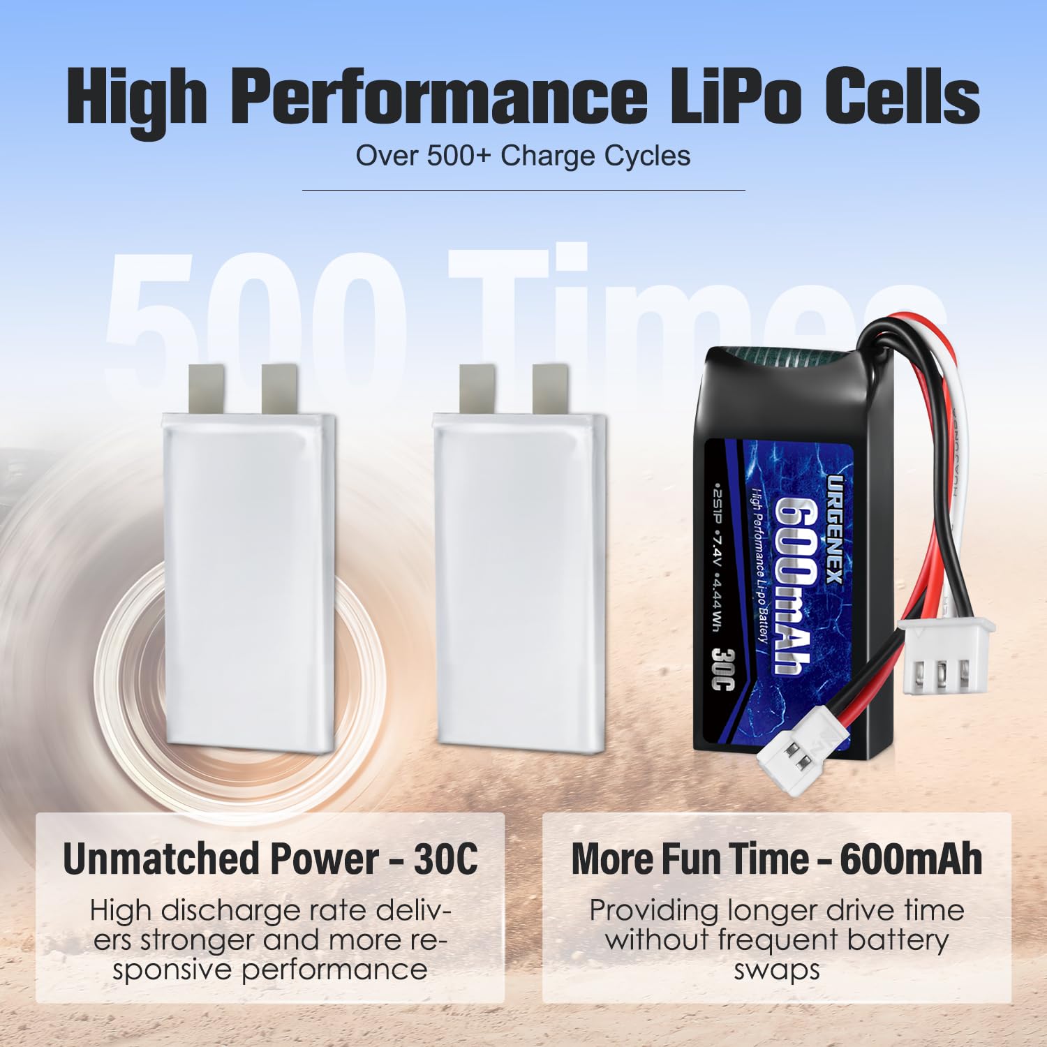 URGENEX FCX24 battery RC compatibility emphasizes broad vehicle support.